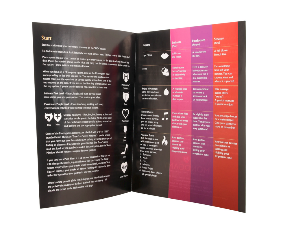 Monogamy – A Hot Affair With Your Partner Board Game