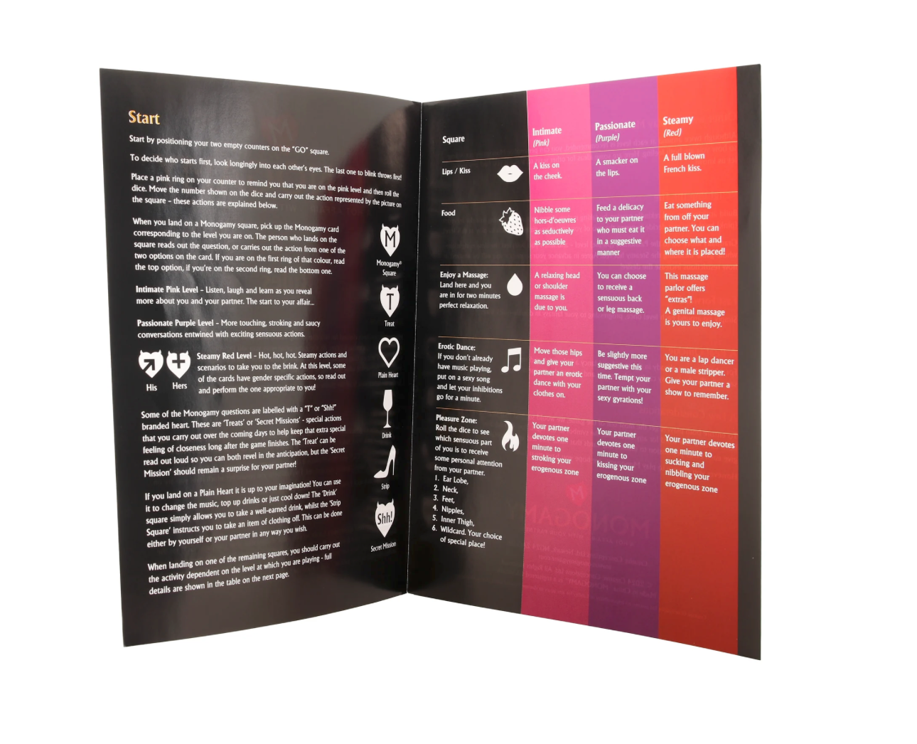 Monogamy – A Hot Affair With Your Partner Board Game